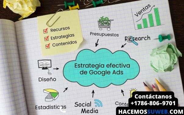 Agencia Google Ads Miami, Tiendas Online en Miami, Diseño Web SEO en Miami, Desarrollo web, Diseño de Paginas Web en Miami, Design company  on Yelp in Miami, Diseño web responsive, Creación de sitios web, Agencia de diseño en Miami