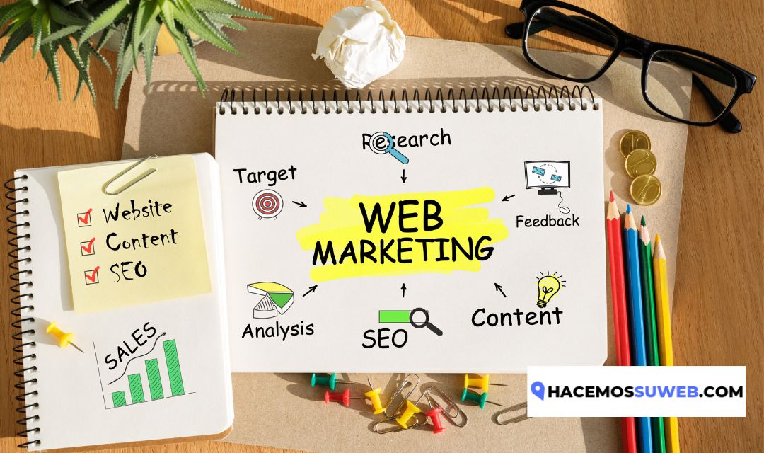 Unleashing Digital Success: The Synergy of Web Design and Online Marketing